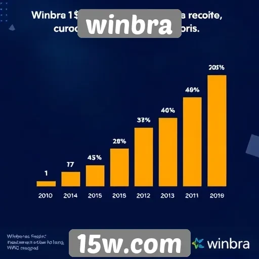 Estatísticas de usuários ativos no winbra